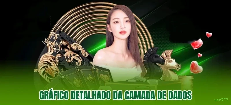 Controles de paJogonto e BRL em vez777